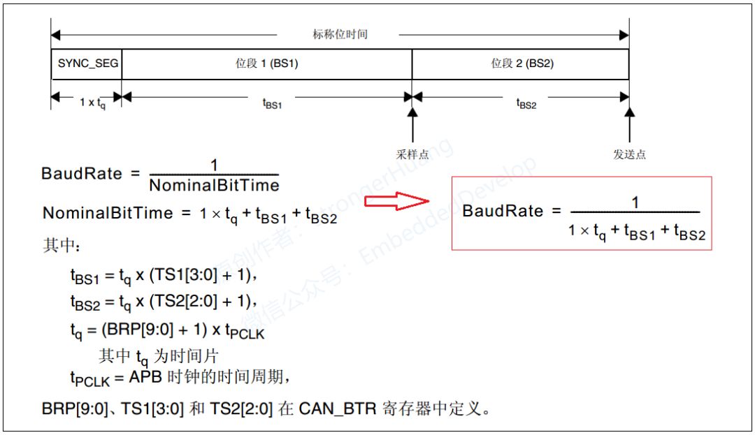 CANOpen Series Tutorial 04: CAN Bus Baud Rate, Bit Timing, Frame Types and Formats