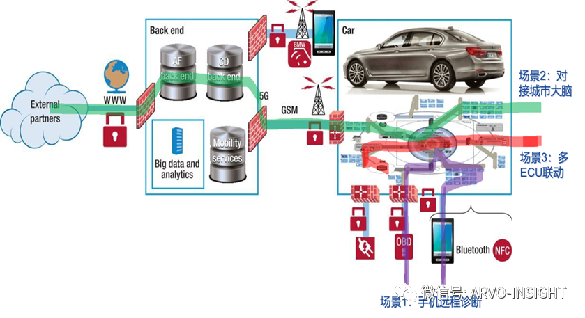 Challenges in Automotive Software Development
