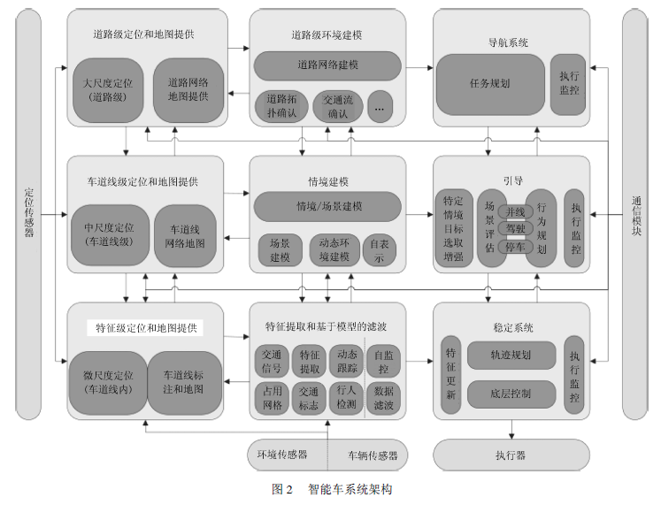Current Applications of Agent Technology in Intelligent Vehicles and Driving