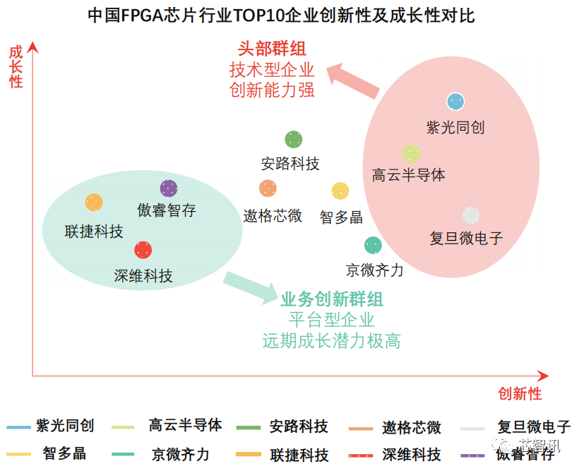 Understanding the FPGA Chip Industry Chain and Competitive Landscape