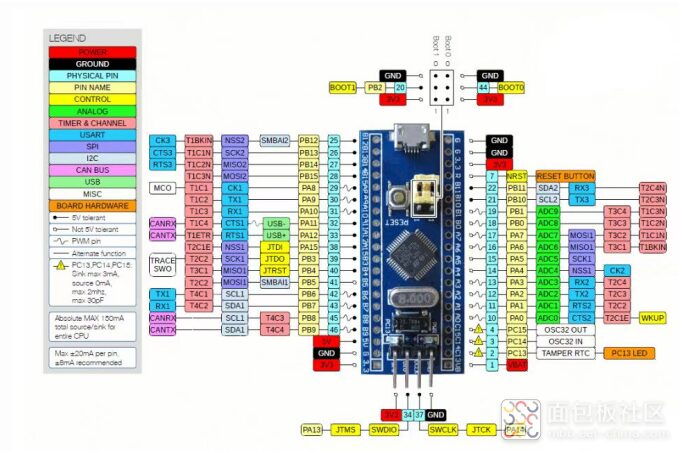 Designing a Health Bracelet Using STM32 Microcontroller
