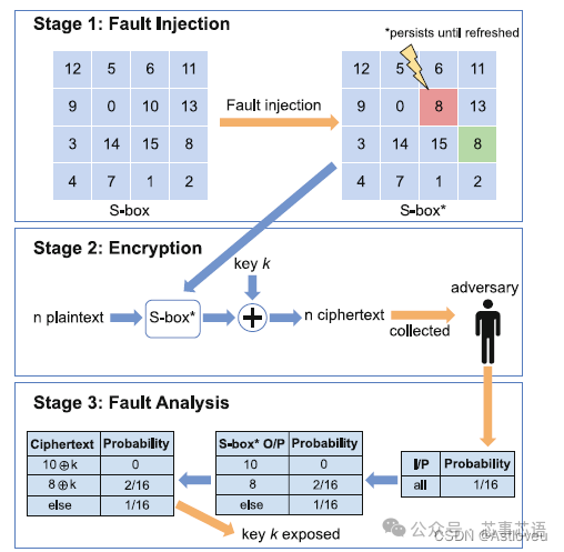 Next-Generation Hardware Security: Fundamentals