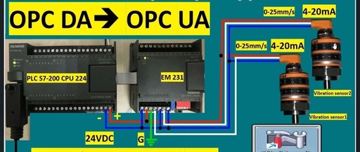 Comprehensive Analysis of Siemens PLC Communication Protocols