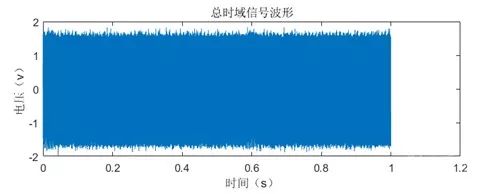 Analysis of Side-Channel Attack Testing on Talosec Hardware Wallet Part 1
