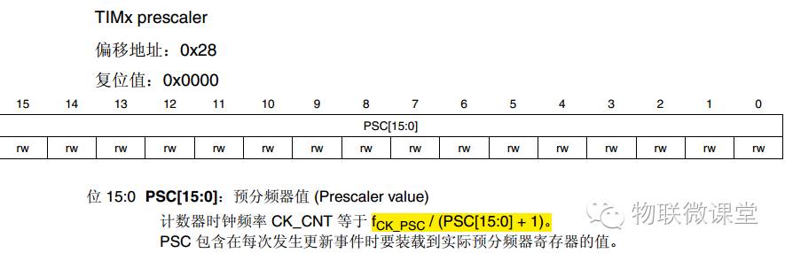 Step-By-Step Guide to STM32 General Timers (Part 1)