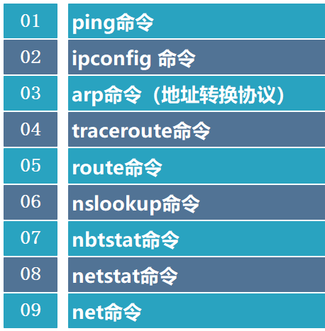 Common Network Commands for Low Voltage Applications
