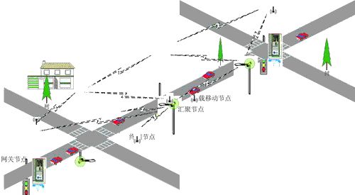 Lichuang IoT Architecture: Sensor Hardware Layer