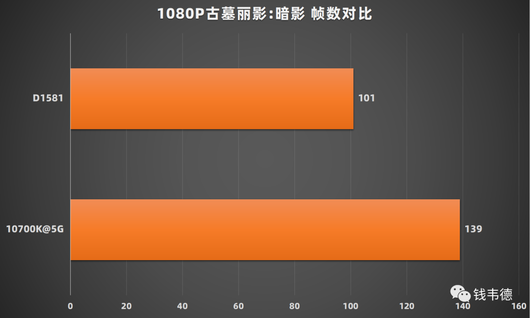 Review of Intel Xeon D-1581 CPU: Low Power, High Performance