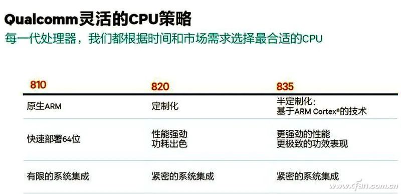 Is ARM Cortex-X1 Architecture Really That Powerful?