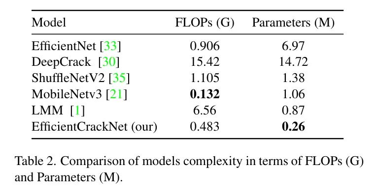 EfficientCrackNet: A Lightweight Model for Crack Detection