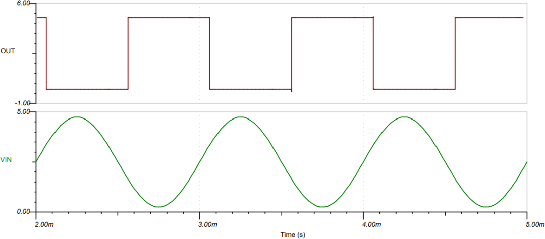 How to Use DAC to Achieve Main Functions of 555 Timer Circuit?