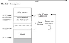 Understanding MCU Boot Process in Depth