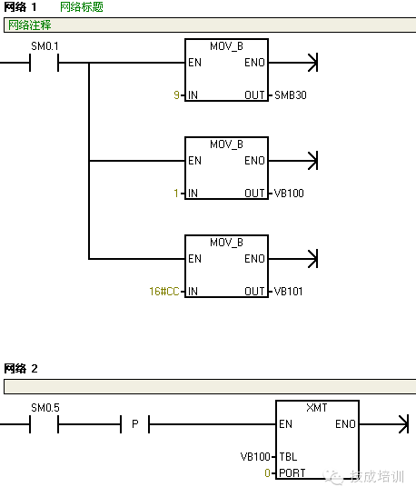 Mastering RS485: Data Transmission Basics