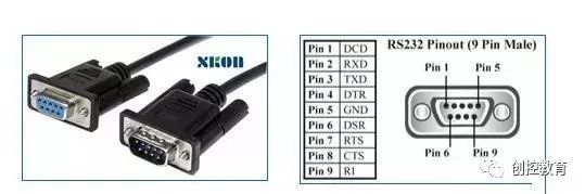 Learn to Use Modbus Communication Protocol
