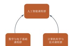 Exploration and Practice of AI Talent Cultivation System in New Engineering