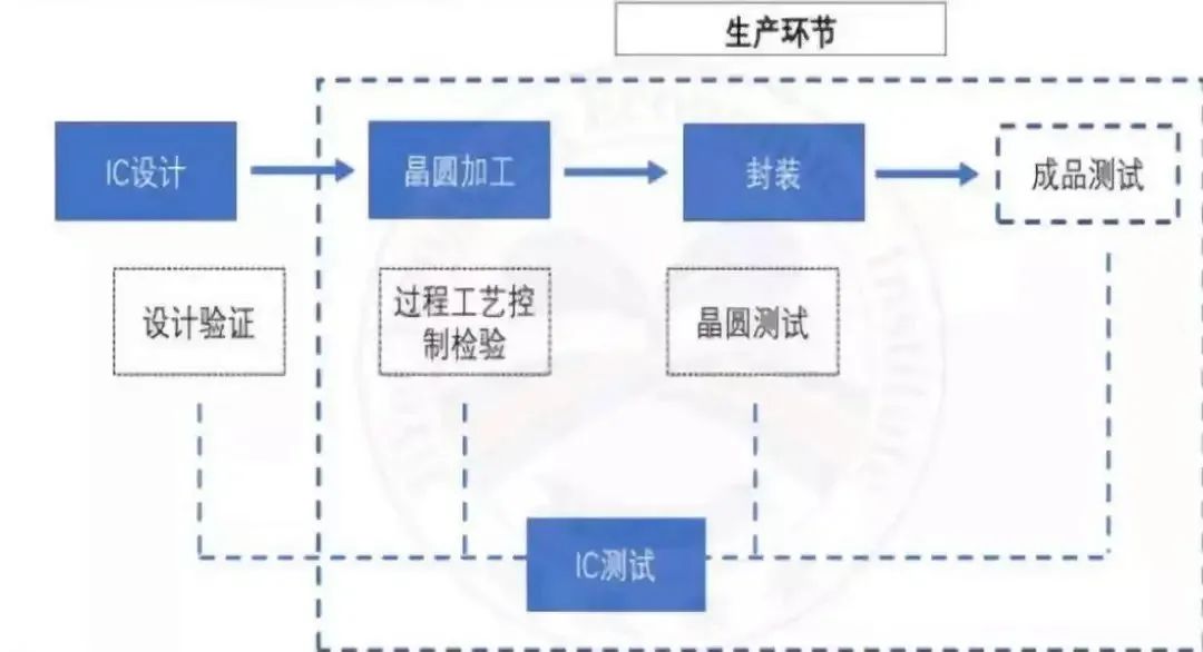 Core Concepts of Upstream Semiconductor Equipment Stocks