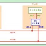 Understanding Modbus Communication Protocol