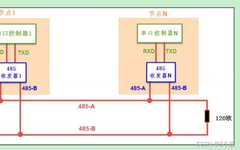 Understanding Modbus Communication Protocol