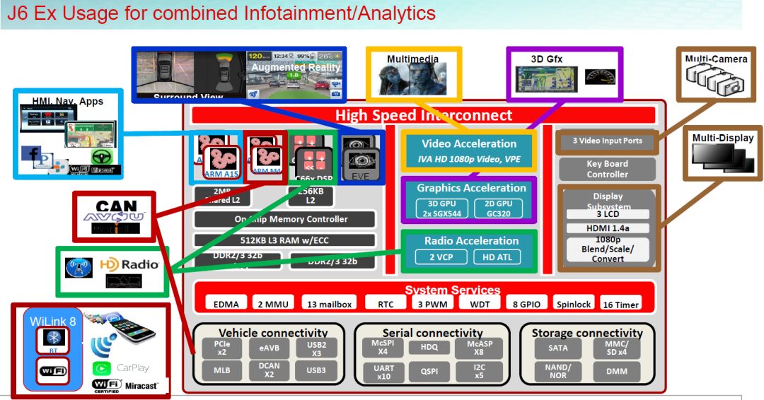 Mainstream Autonomous Driving Chips and Platform Architecture (Part 3) Low-Computing Power Platforms