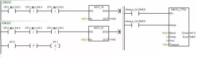 Example: Controlling Inverters with Siemens PLC via MODBUS