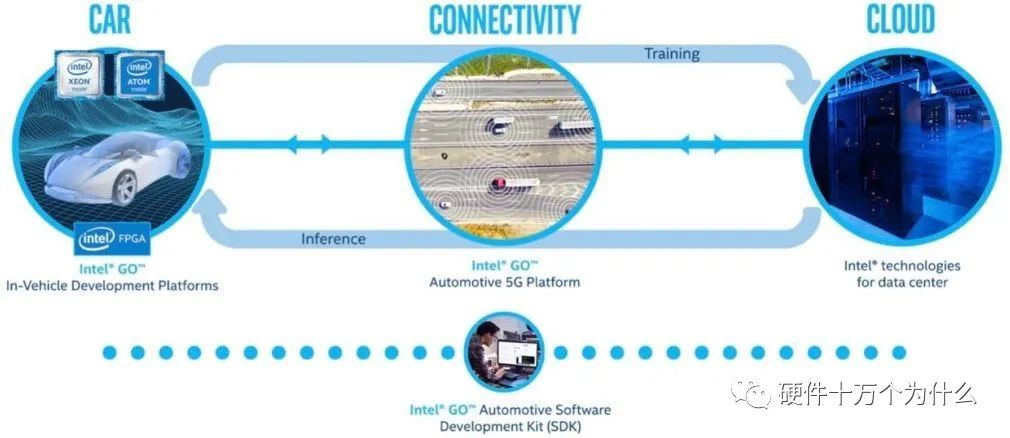 Automotive Grade Chip IC Levels and Their Characteristics