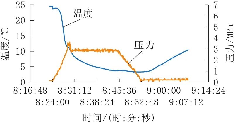 Development and Application of Temperature and Pressure Collector in Pressure Core Sampler