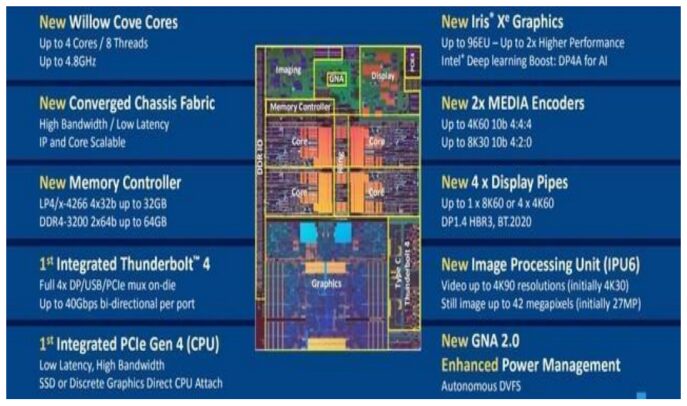 Comprehensive Summary of CPU Architecture