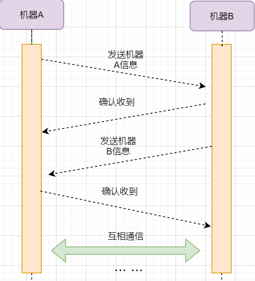 A Comprehensive Summary of TCP