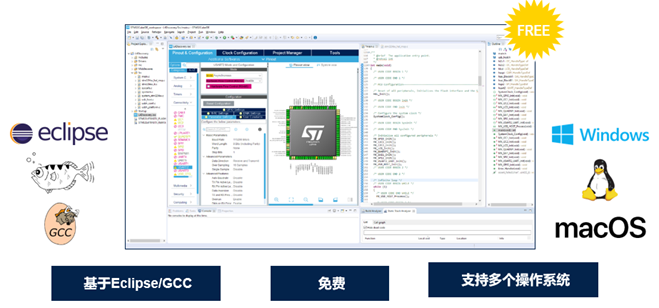 Foolproof Guide: How to Use the All-in-One Development Tool STM32CubeIDE