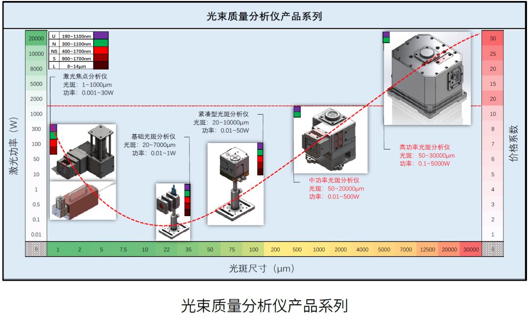 Understanding The Types Of Fiber Optic Sensors