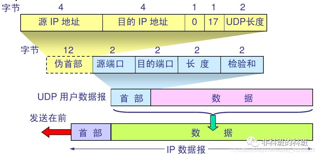 Understanding TCP/IP, HTTP, and HTTPS in Depth