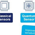 Disruptive Sensing Technology for Automobiles and Wearables