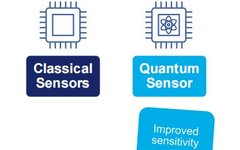 Disruptive Sensing Technology for Automobiles and Wearables
