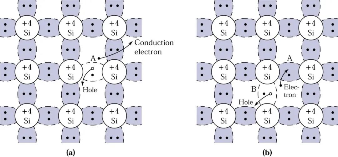 Understanding Semiconductor Knowledge