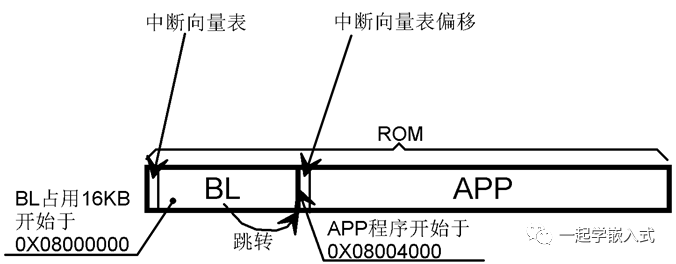 Complete Guide to Microcontroller Bootloader