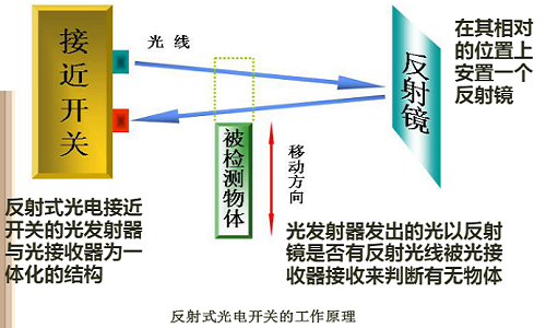 Understanding Photoelectric Sensors