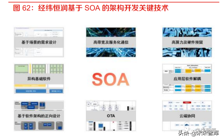 In-Depth Research on the Automotive Software Industry: The Vast Ocean of Automotive Software
