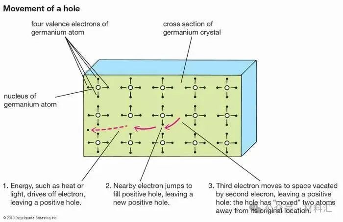 The Development Path of Semiconductor Materials
