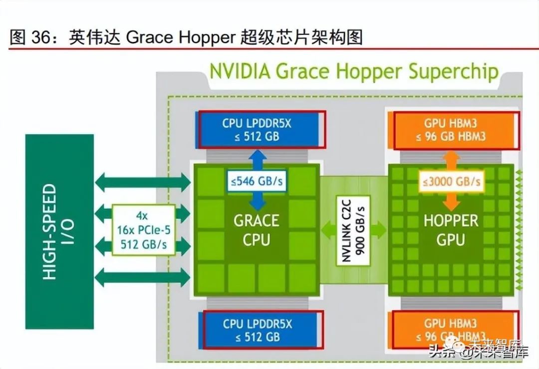 Research on the Autonomous Driving Chip Industry: Central Computing, Large Models, and Navigation Assistance Leading a New Wave of Innovation