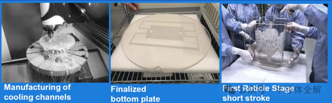 Detailed Explanation of Semiconductor Processes and Lithography Technology