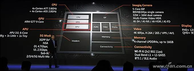 Understanding the Roles of Modem, ISP, DSP, and NPU in SoC