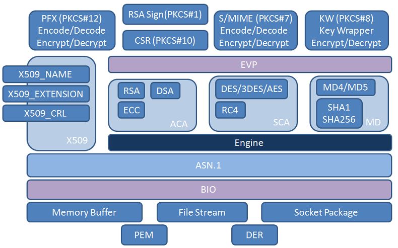 Vehicle Networking Security: Hardware Protection for Embedded Systems