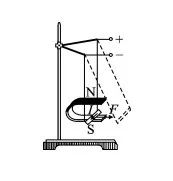 Compilation of Electromagnetic Knowledge for High School Students