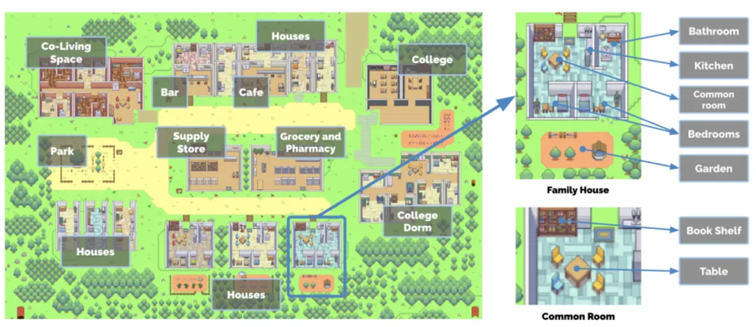 Understanding Agents Based on Large Models