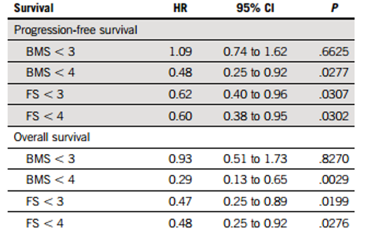 Can PET/CT DS-5 Method Accurately Determine CMR in NDMM Patients?