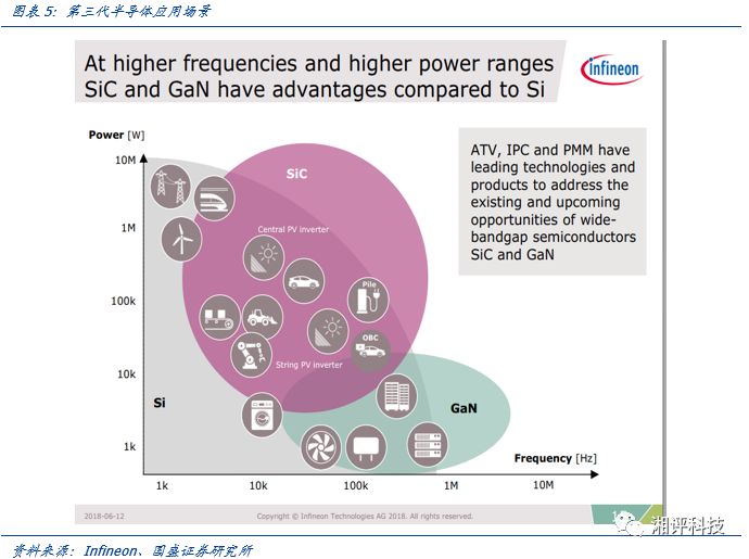 Focusing on Key Industrial Chains: Understanding Compound Semiconductors and Opportunities