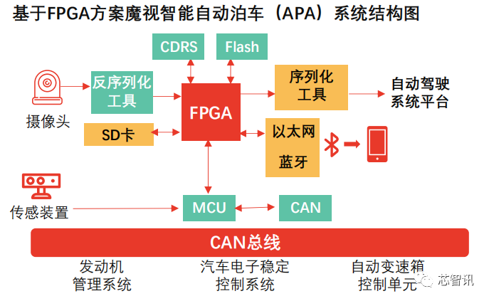 Understanding the FPGA Chip Industry Chain and Competitive Landscape