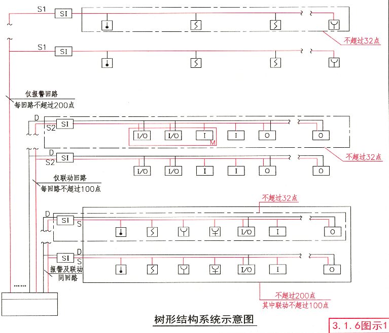 Bus Short Circuit Isolator Knowledge Points