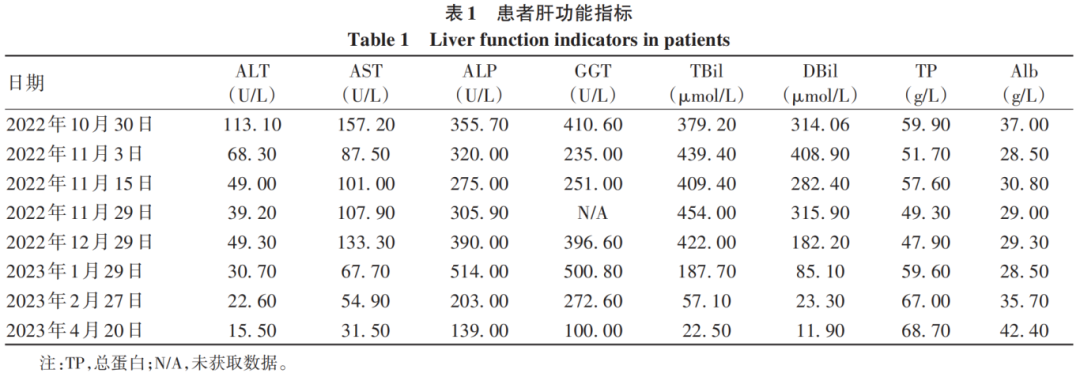 A Rare Case of Erythropoietic Protoporphyria with Liver Cirrhosis
