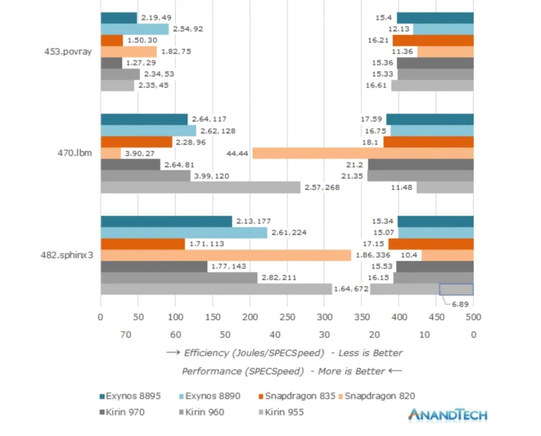 Reviewing Snapdragon 820: Why Qualcomm Abandoned Self-Developed Mobile CPUs?